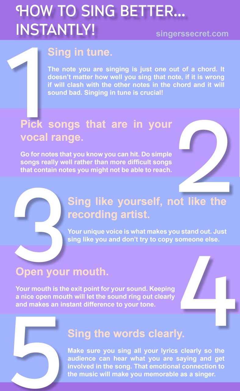 Understanding the Basics of Singing