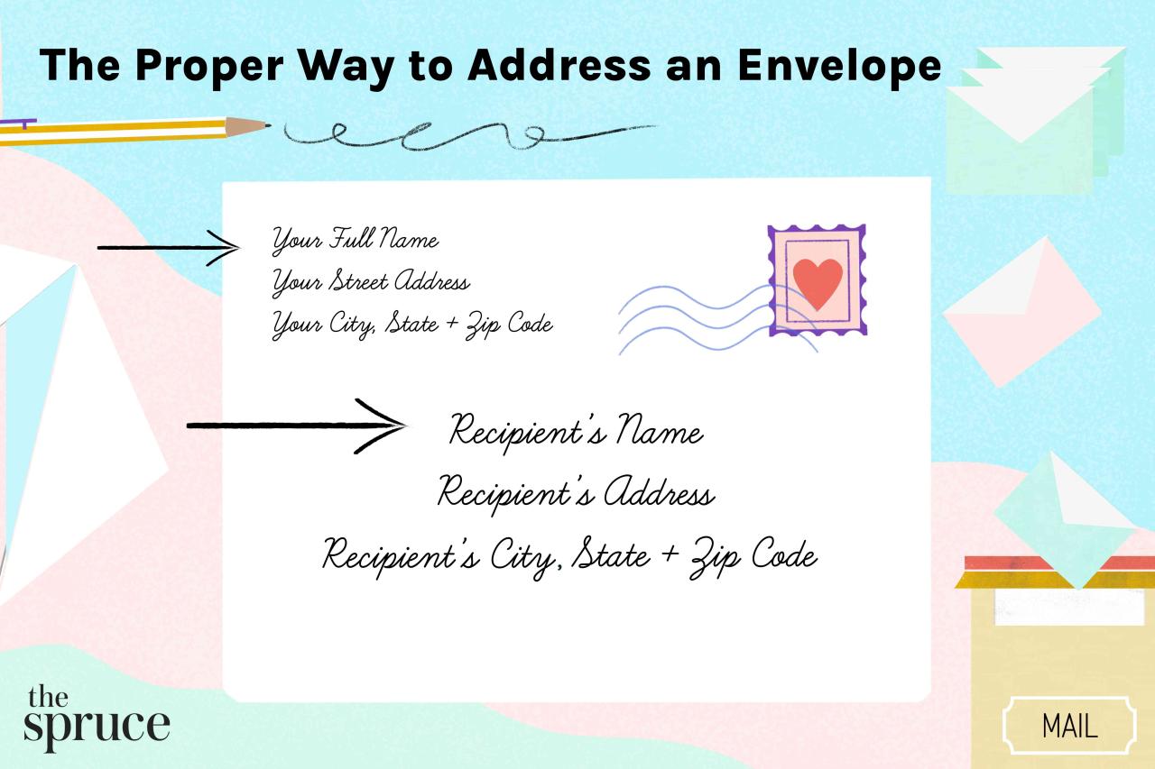 Addressing an Envelope: A Step-by-Step Guide